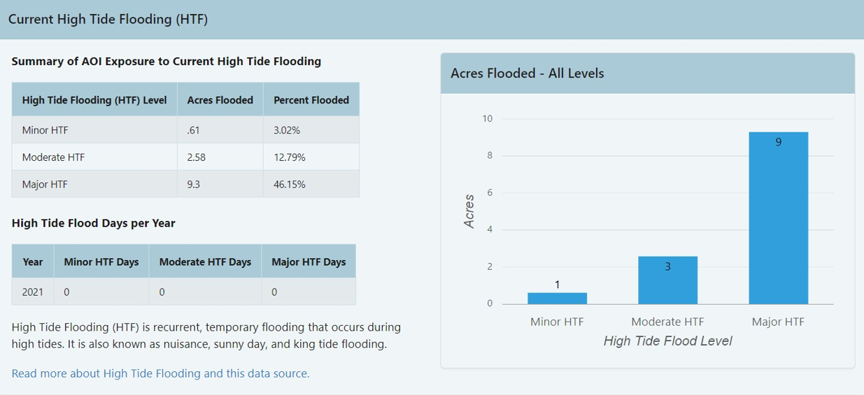 AOI Tool Resilience Report – Sea Level Scenario Sketch Planning Tool